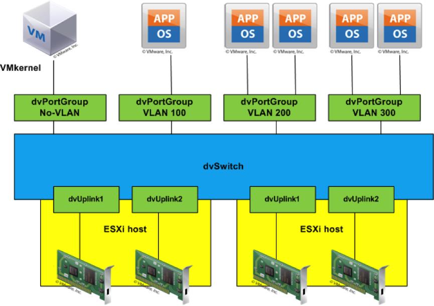 distributed-switch-la-gi