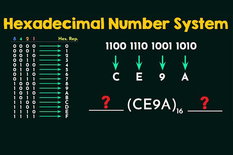 Binary là gì