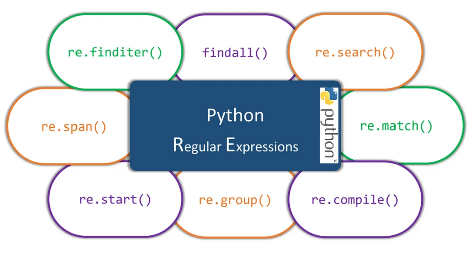 Regular Expression 