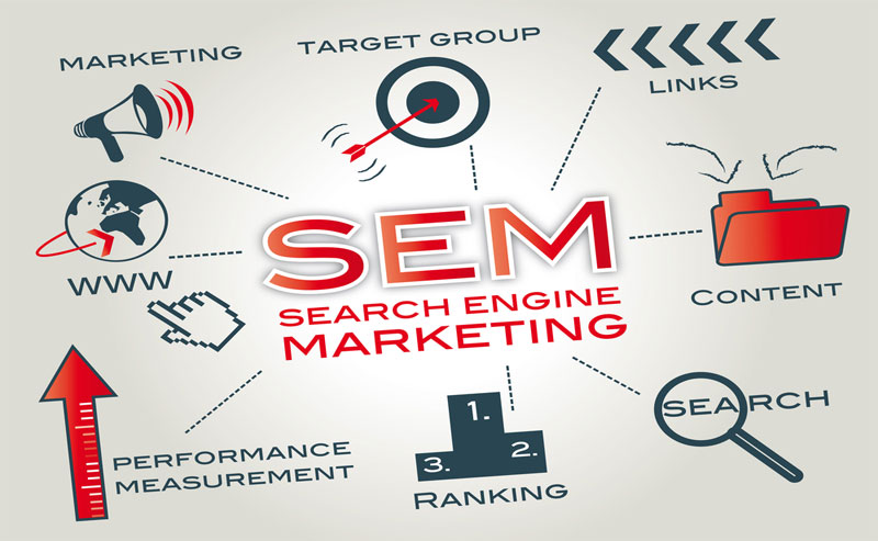 seo-sem-ppc