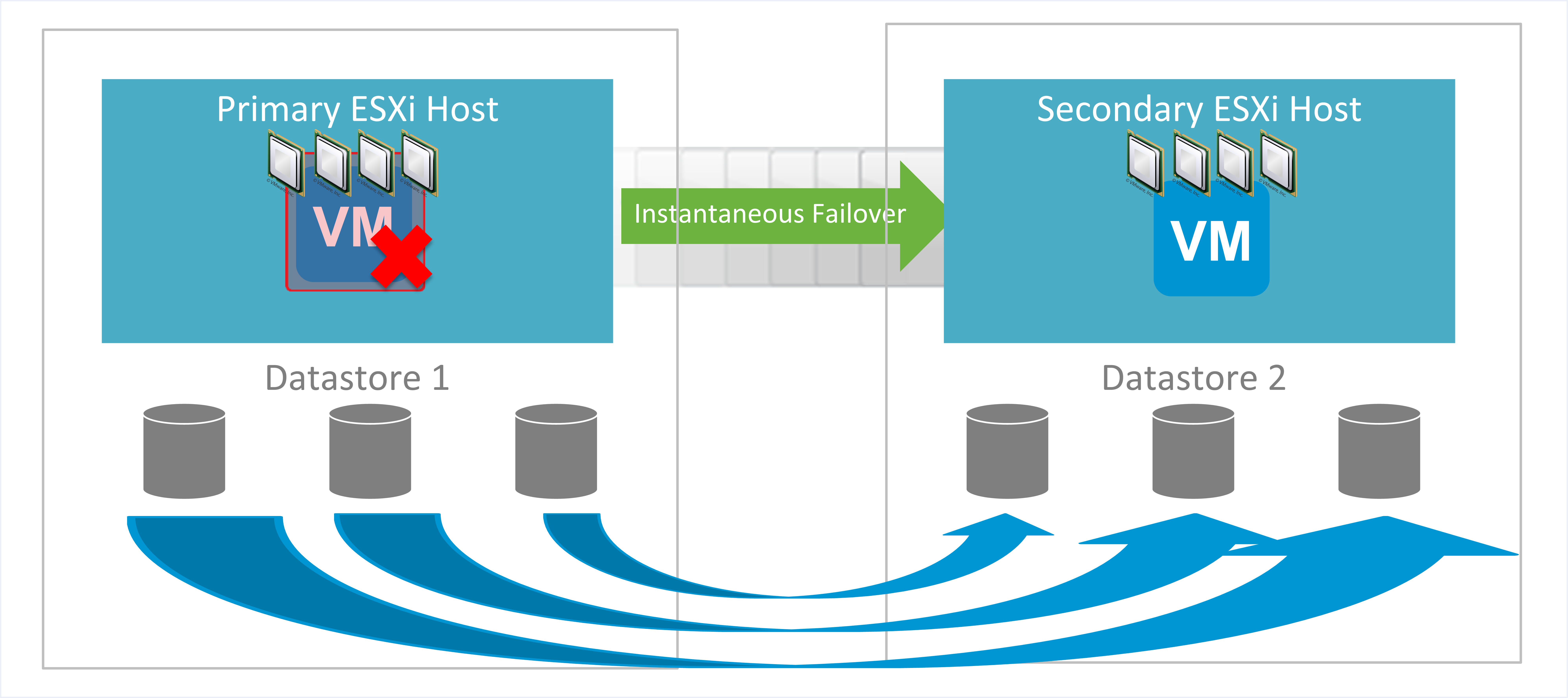 fault tolerance