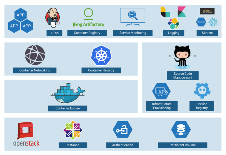Kubernetes