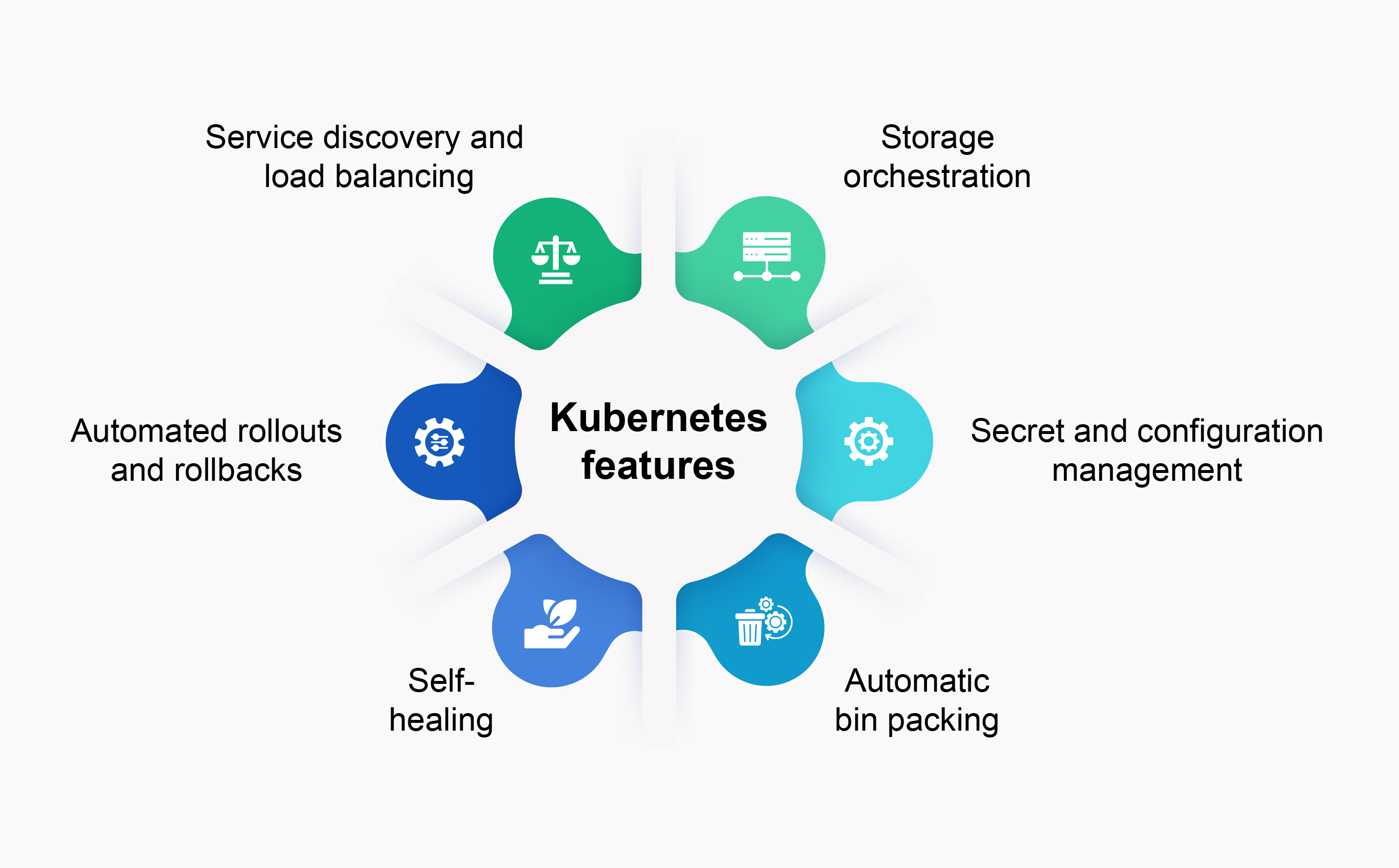 Kubernetes