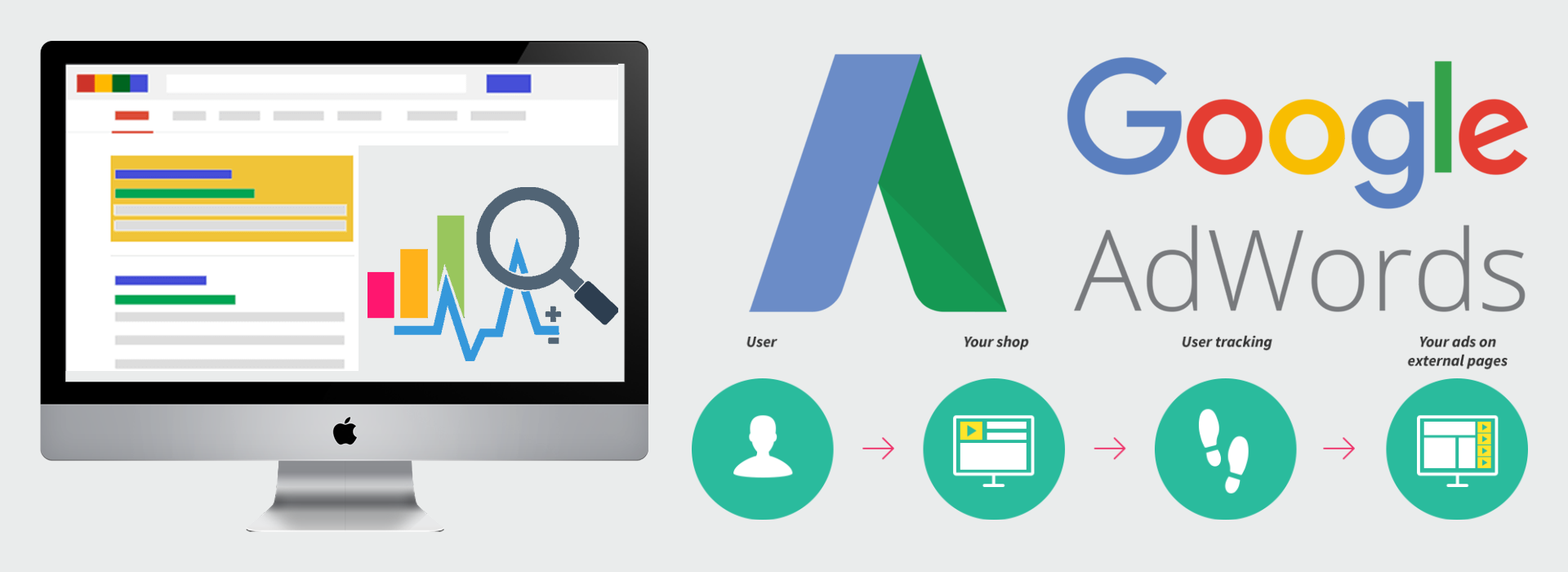 google adword