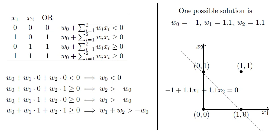 Perceptron