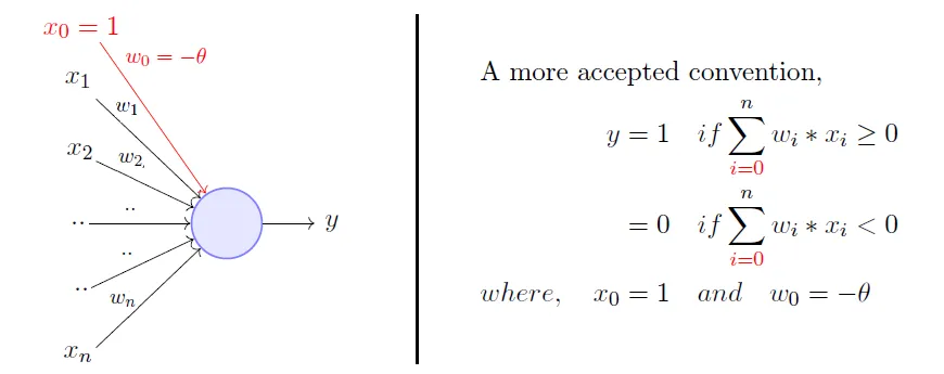 Perceptron