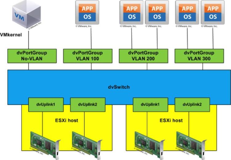 distributed-switch-la-gi