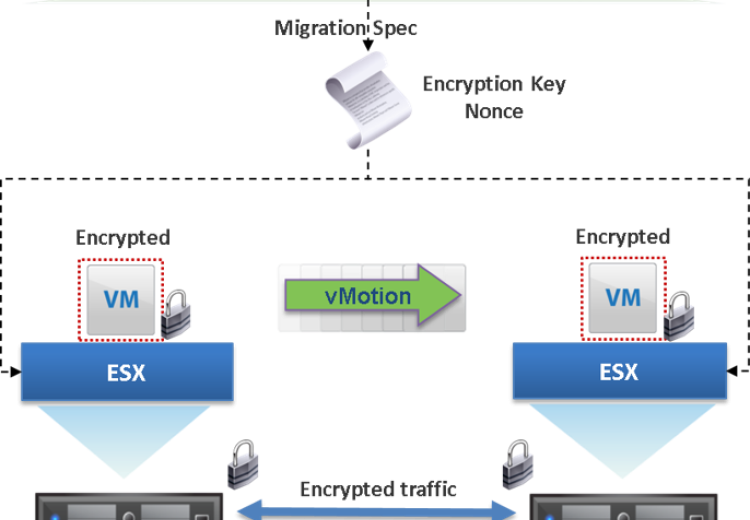 vsphere