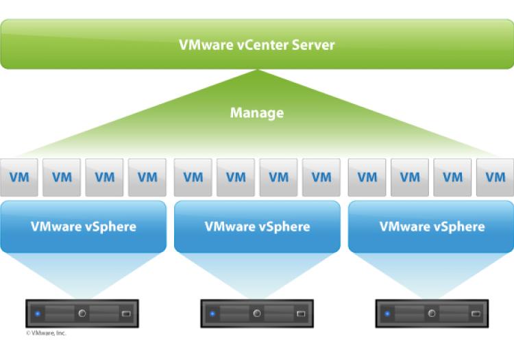 vcenter