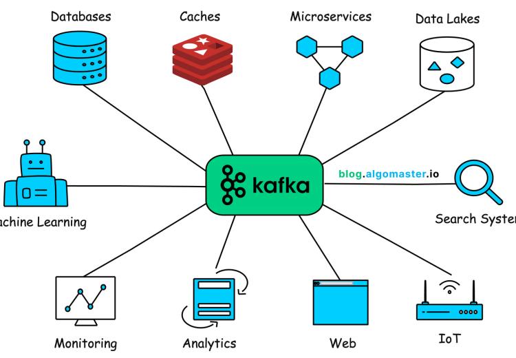Kafka