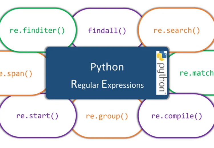 Regular Expression 